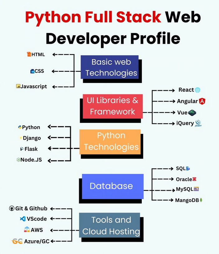 Python Full Stack